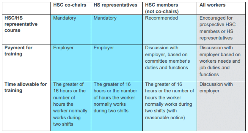 safety training meeting chart