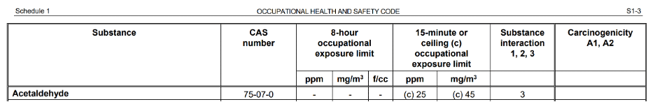 oel chart