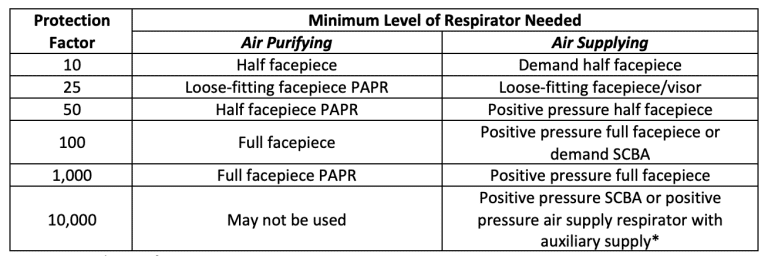 respiratory equipment chart