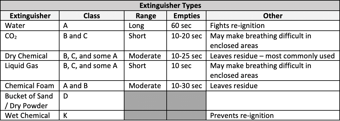 Fire Extinguishers 101 Jada Solutions Hse Inc 1767