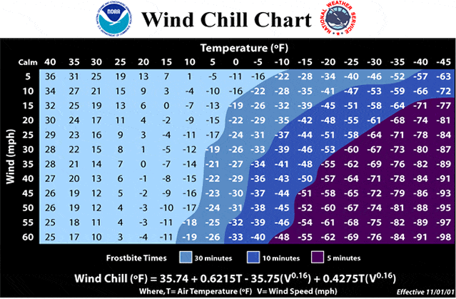 wind chill chart rankings