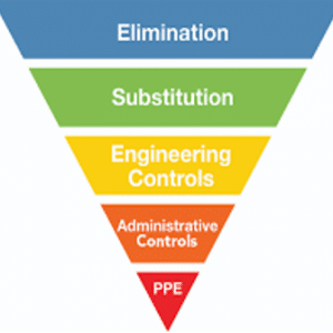 Hierarchy of Controls image