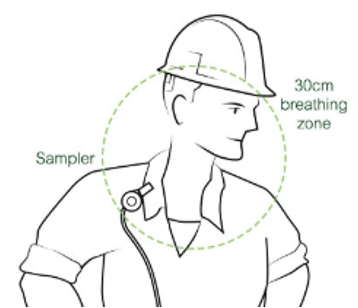 h2s gas exposure illustration